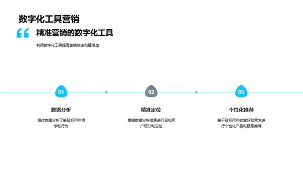 家居销售新战略解析