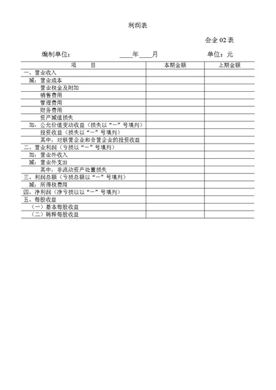 资产负债表、利润表、所有者权益变动表格式、内容[6页]