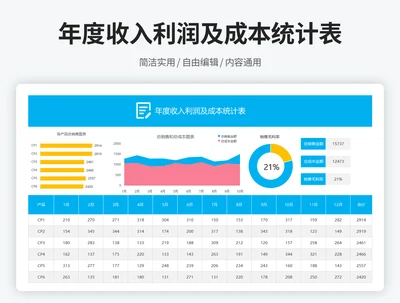 年度收入利润及成本统计表