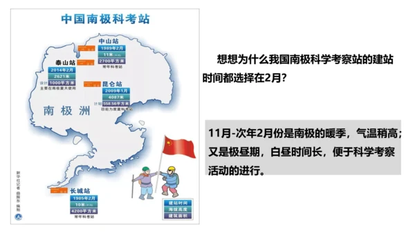 10.0 极地地区（第2课时）（课件33张）-七年级地理下册同步精品课堂（人教版）