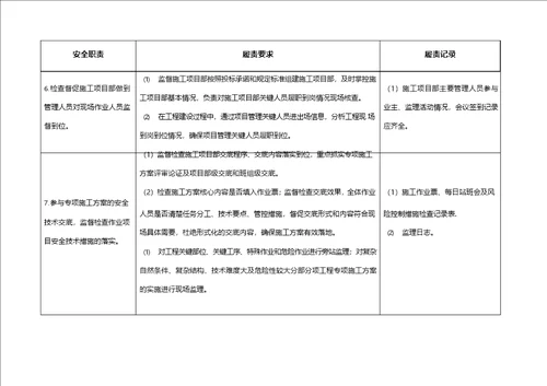 监理项目部安全责任清单