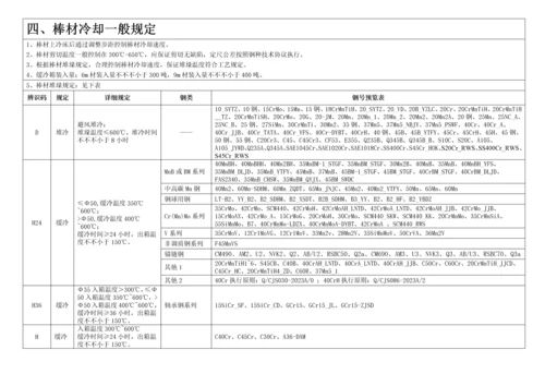 轧钢工艺标准.docx