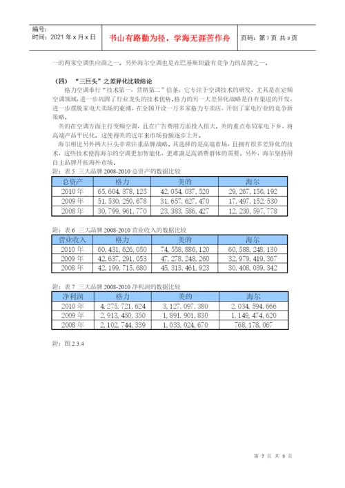 产业经济学小论文终极版.docx