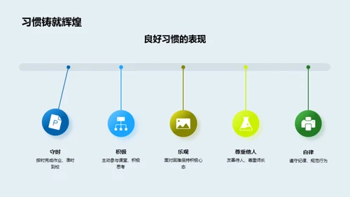 行为习惯与成功路径