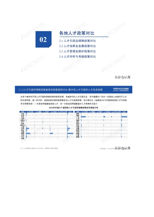 中国31省市人才政策对比及效益评价深度分析报告.docx