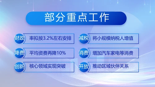 聚焦两会党课政府工作报告动态PPT