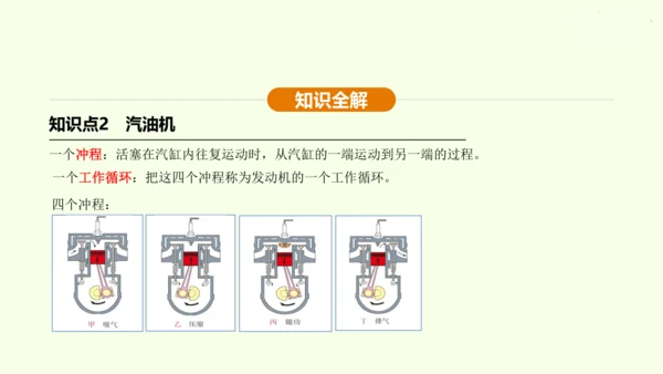 人教版 初中物理 九年级全册 第十四章 内能的利用 14.1 热机课件（36页ppt）