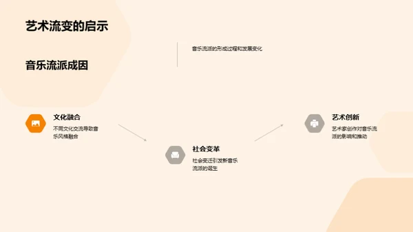 音乐漫步：历史与流派解析