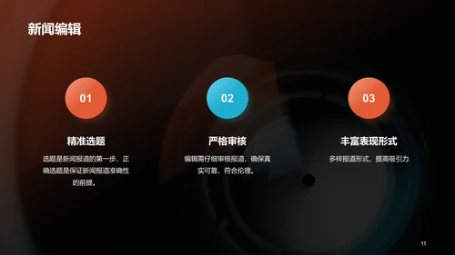 橙色商务现代新闻业求变之道PPT模板