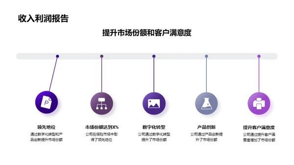 走向巅峰的保险之路