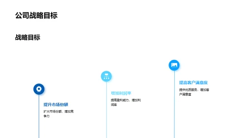 战略引领 创新驱动