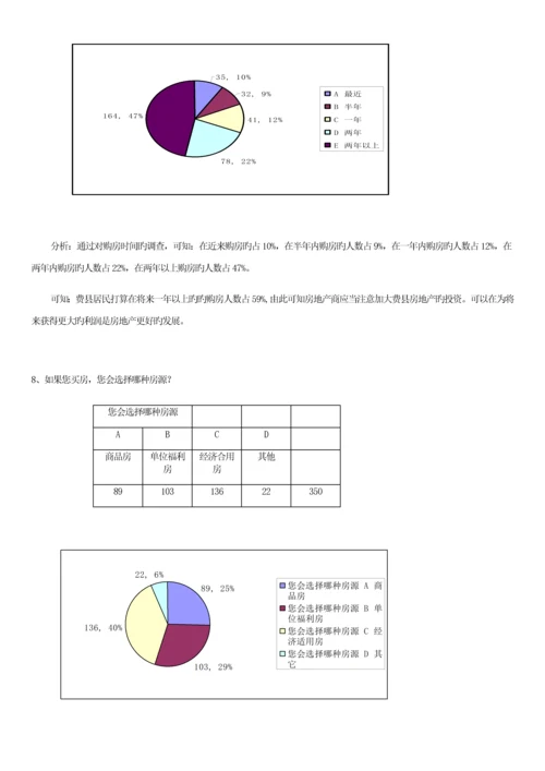 房地产市场需求的调查汇总报告.docx