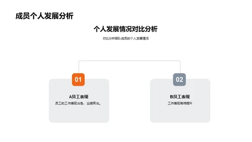 半年营销成效回顾