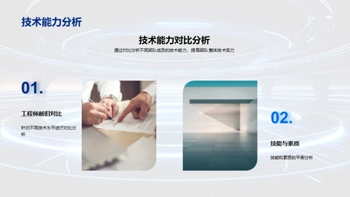 科技创新季报回顾