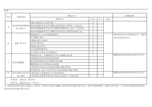 项目代建部考核管理办法