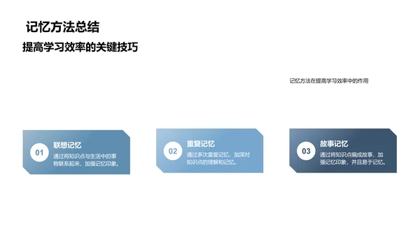 高效学习策略讲座