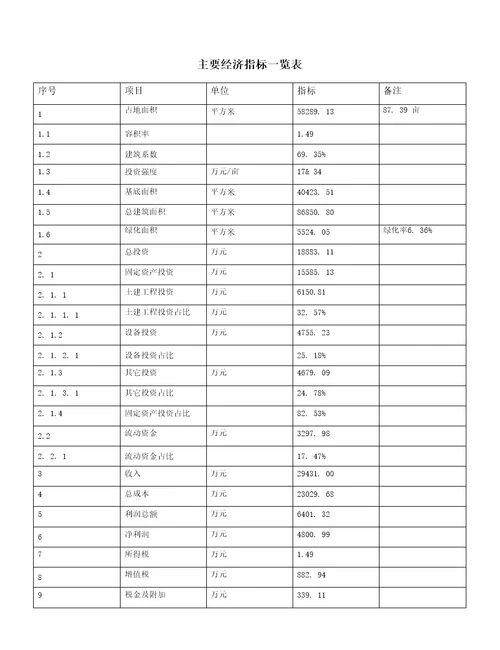 农用薄膜项目建设规划与投资分析报告