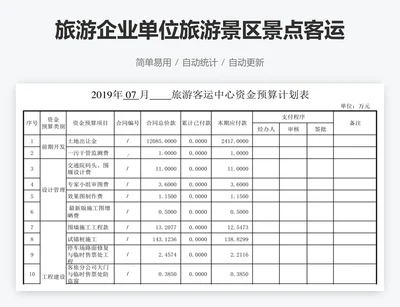 旅游企业单位旅游景区景点客运中心资金预算表计划表