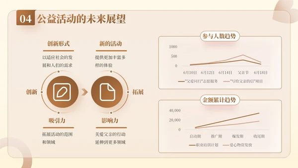 棕色插画风父亲节公益活动：关爱父亲，传递爱与温暖PPT模板