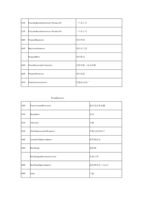 财务会计英语会计科目最全版