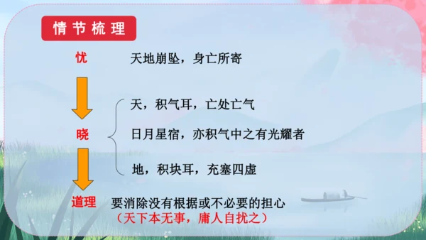 24《寓言四则》课件