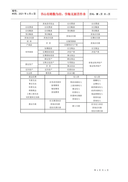 财政部关于印发民间非营利组织新旧会计制度有关衔接问题的处理规定.docx