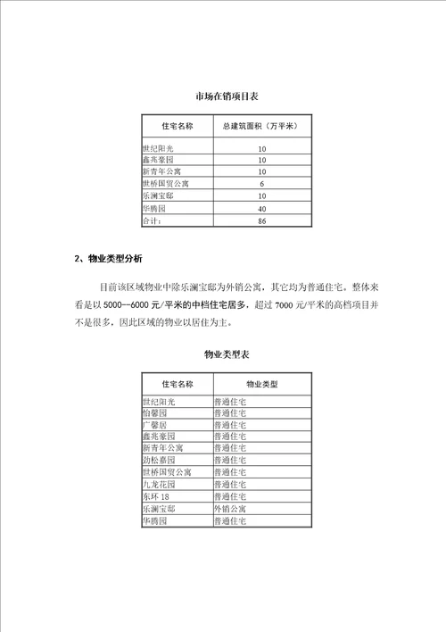 双花园项目营销策划报告131页