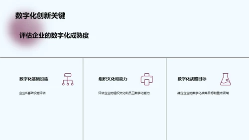 数字化创新与未来发展趋势