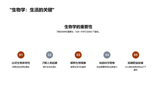 生物学探索之旅