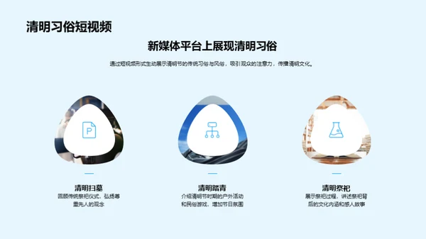 清明文化的新媒体传承