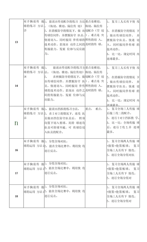 篮球双手传接球单元计划