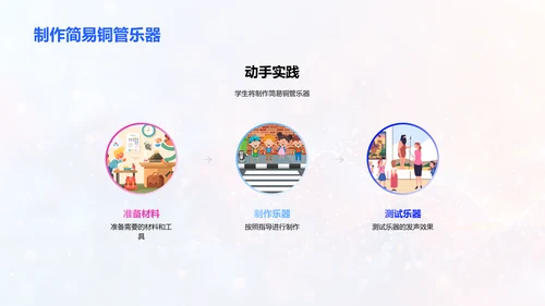 乐器分类与发声PPT模板
