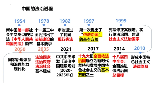 9.1 生活需要法律 课件(共32张PPT)