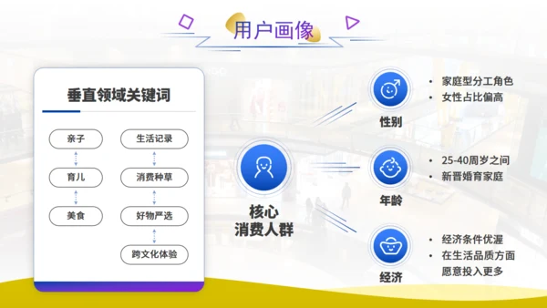 品牌短视频账号运营策划方案通用PPT模板