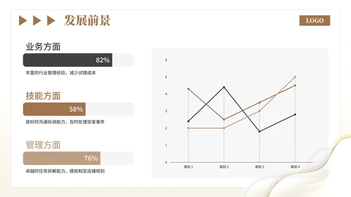 高端大气商业融资计划书PPT模板