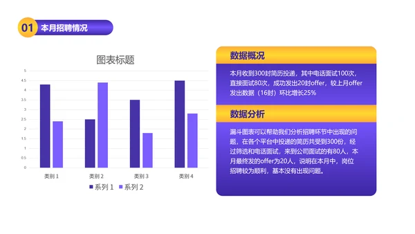 插画风HR招聘数据总结数据图表