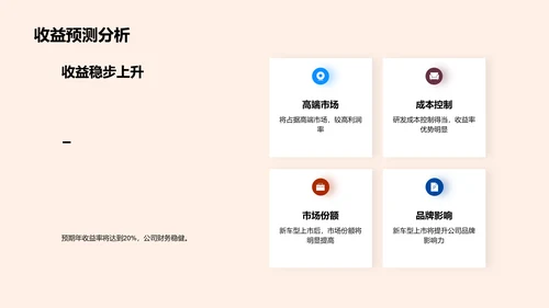 新车型，赋能未来