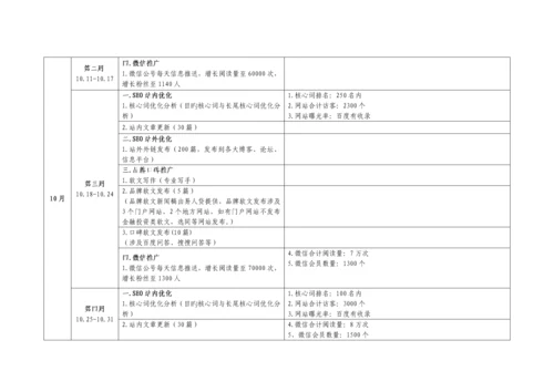 P2P网贷平台推广方案.docx