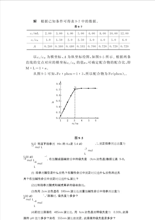 第十章吸光光度法课后习题与答案