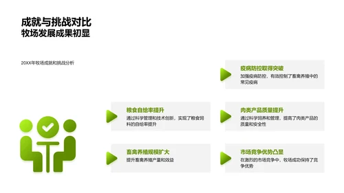 畜牧业年度总结