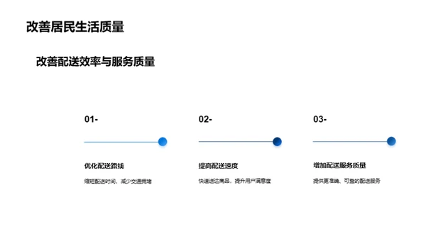 城市绿色配送未来展望