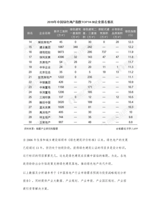 中国绿色地产行业市场现状及发展趋势分析-补贴政策出台推动行业迭代升级.docx