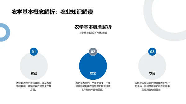 农学知识在生活中的应用PPT模板