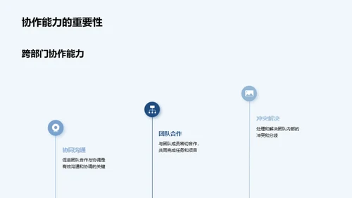 职业之路的未来解码
