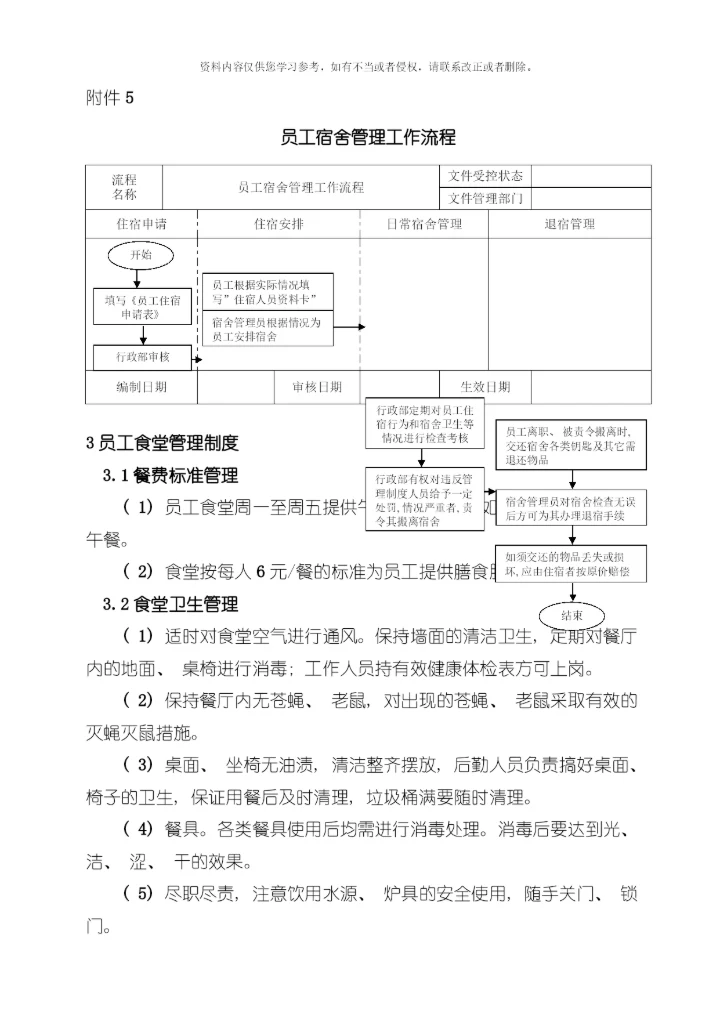 后勤管理制度模板.docx
