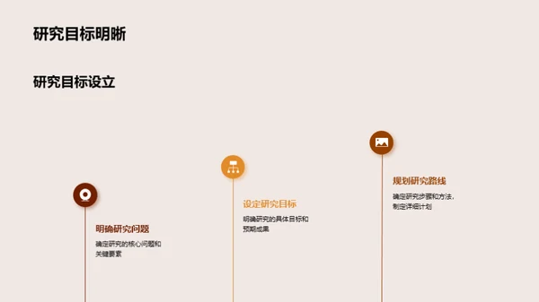 硕论之路全解析