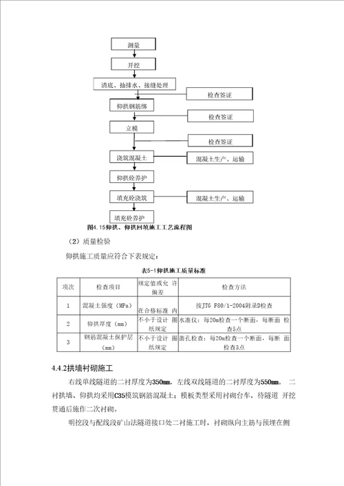 二衬施工方法