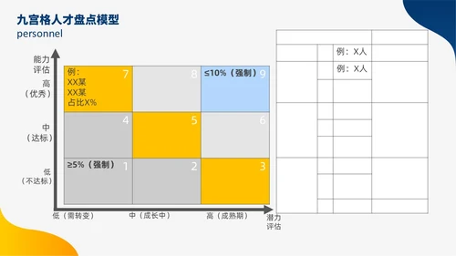 蓝色黄色双色插画风人才盘点实施计划人力资源管理工作总结PPT