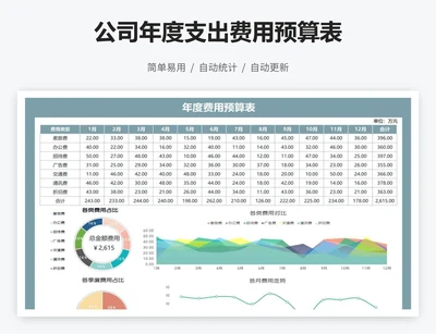 公司年度支出费用预算表