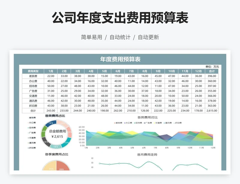 公司年度支出费用预算表